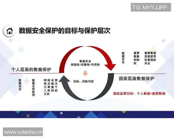 以安全为核心构建未来社会发展路径探讨与实践建议